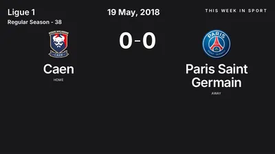 Report: Caen vs Paris Saint Germain (2018-05-19)
