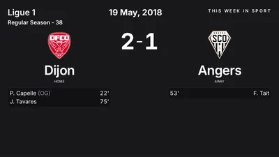 Report: Dijon vs Angers (2018-05-19)