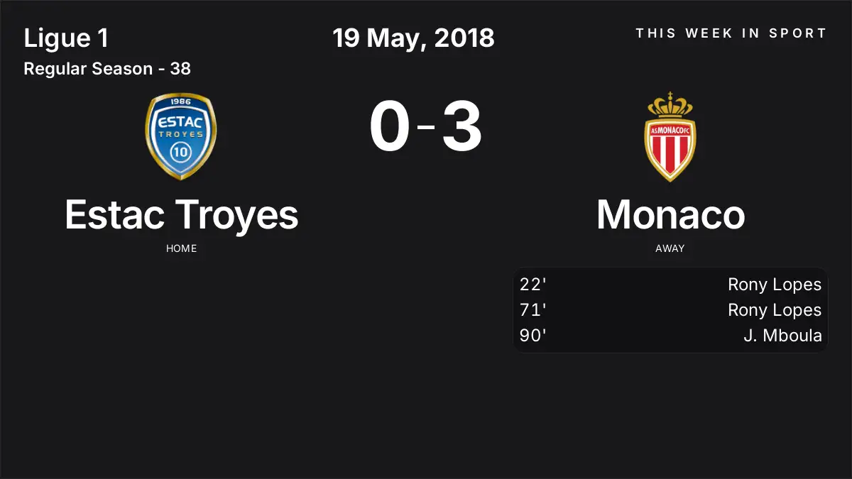 Report: Estac Troyes vs Monaco (2018-05-19)