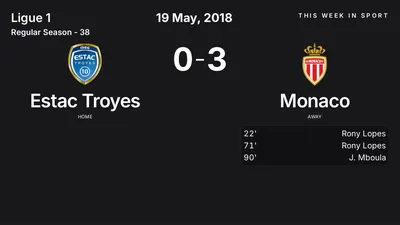 Report: Estac Troyes vs Monaco (2018-05-19)