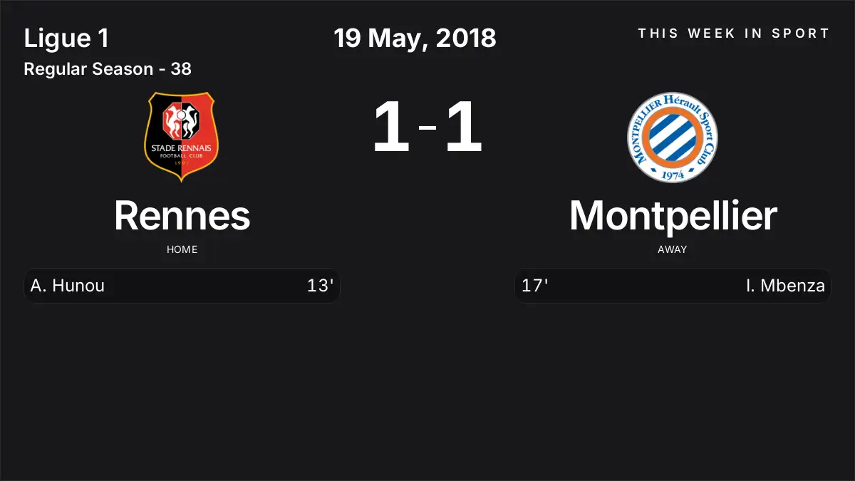 Report: Rennes vs Montpellier (2018-05-19)