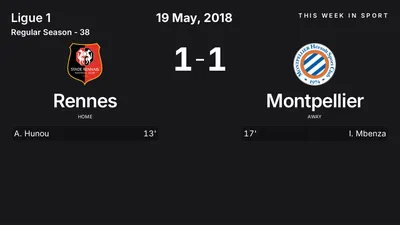 Report: Rennes vs Montpellier (2018-05-19)
