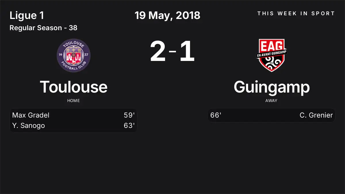 Report: Toulouse vs Guingamp (2018-05-19)
