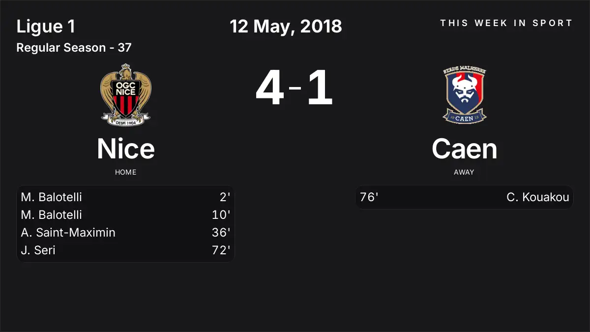 Report: Nice vs Caen (2018-05-12)