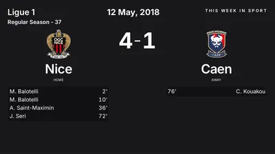 Report: Nice vs Caen (2018-05-12)