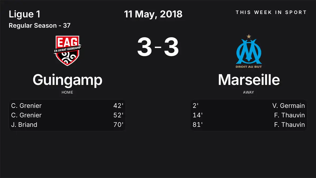 Report: Guingamp vs Marseille (2018-05-11)