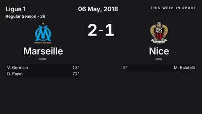 Report: Marseille vs Nice (2018-05-06)