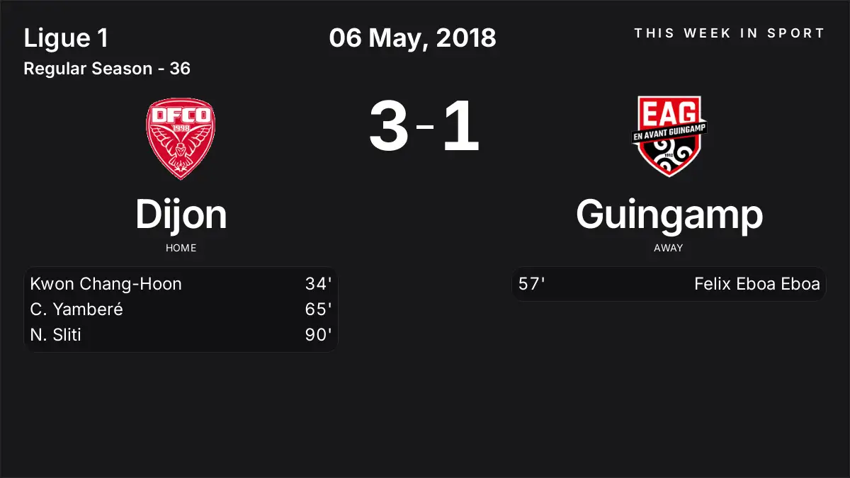 Report: Dijon vs Guingamp (2018-05-06)