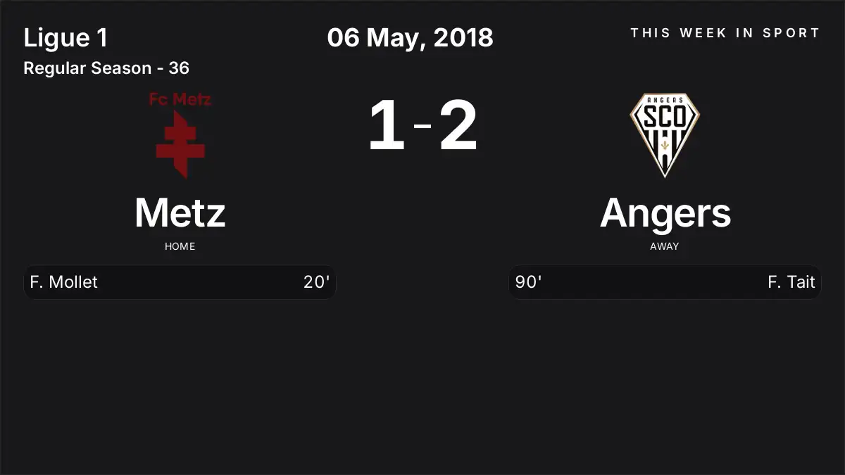 Report: Metz vs Angers (2018-05-06)