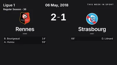 Report: Rennes vs Strasbourg (2018-05-06)