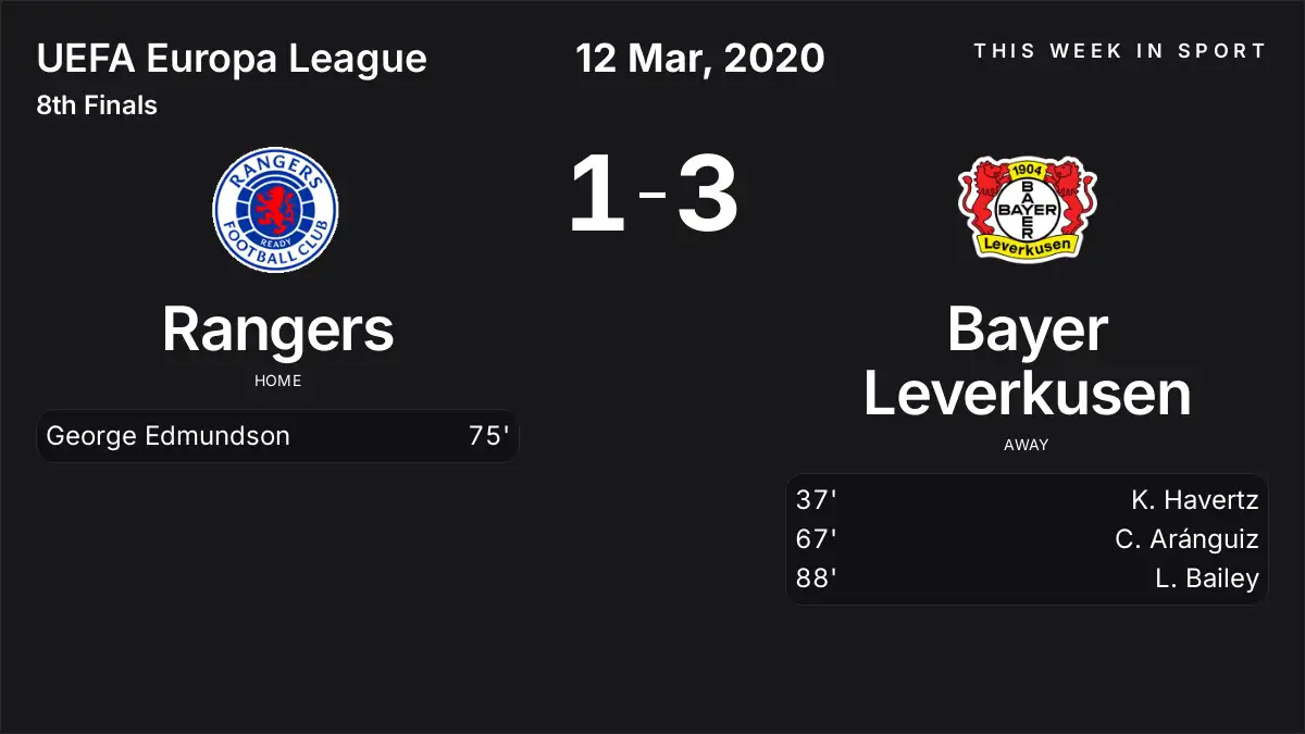 Report: Rangers vs Bayer Leverkusen (2020-03-12)