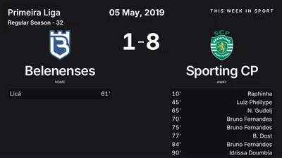 Report: Belenenses vs Sporting CP (2019-05-05)