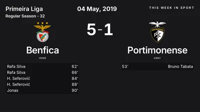 Report: Benfica vs Portimonense (2019-05-04)