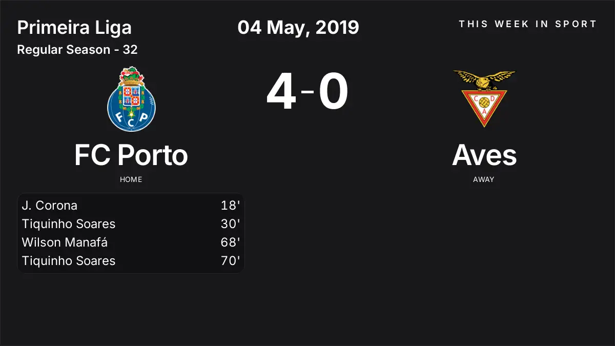 Report: FC Porto vs Aves (2019-05-04)