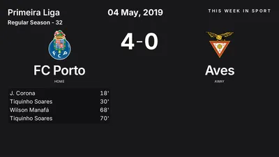 Report: FC Porto vs Aves (2019-05-04)