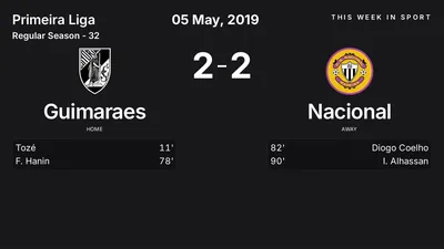 Report: Guimaraes vs Nacional (2019-05-05)