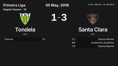 Report: Tondela vs Santa Clara (2019-05-05)