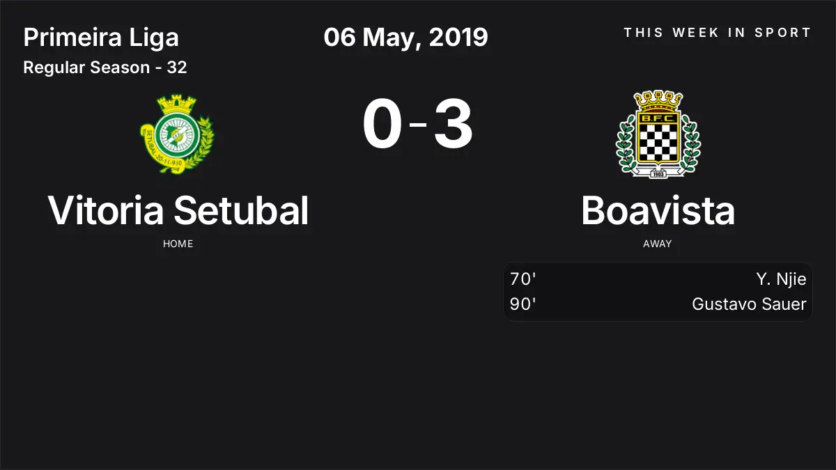Report: Vitoria Setubal vs Boavista (2019-05-06)