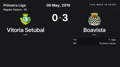 Report: Vitoria Setubal vs Boavista (2019-05-06)