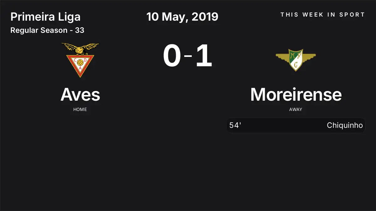 Report: Aves vs Moreirense (2019-05-10)