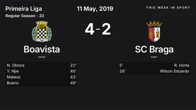Report: Boavista vs SC Braga (2019-05-11)