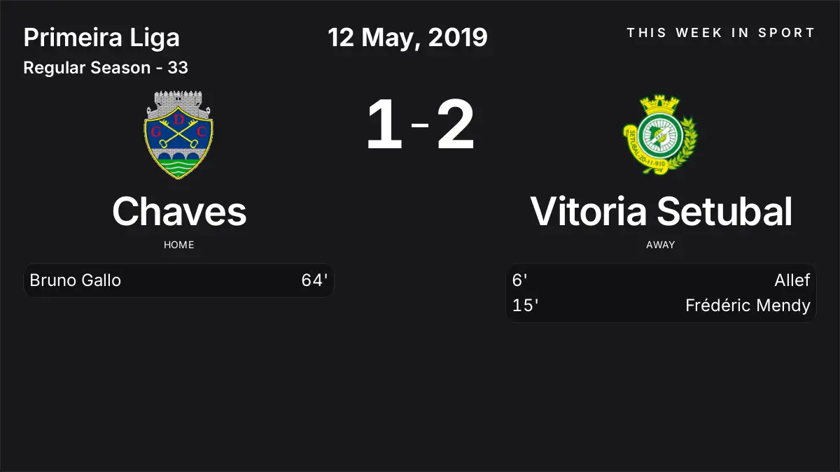 Report: Chaves vs Vitoria Setubal (2019-05-12)