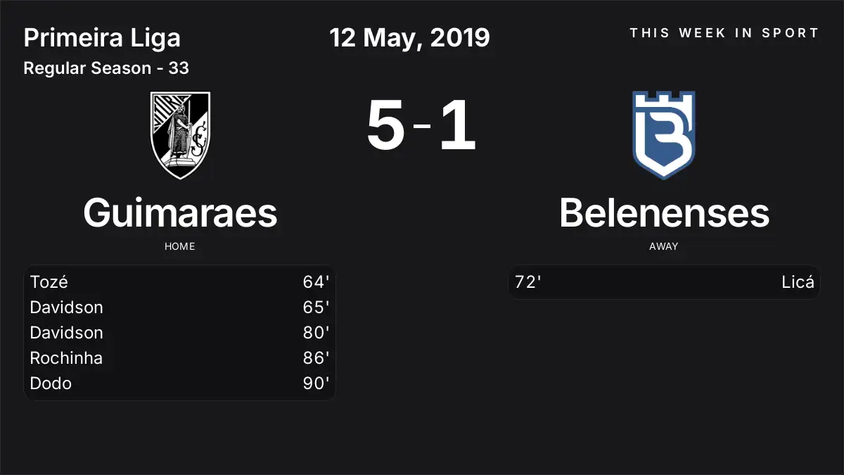 Report: Guimaraes vs Belenenses (2019-05-12)