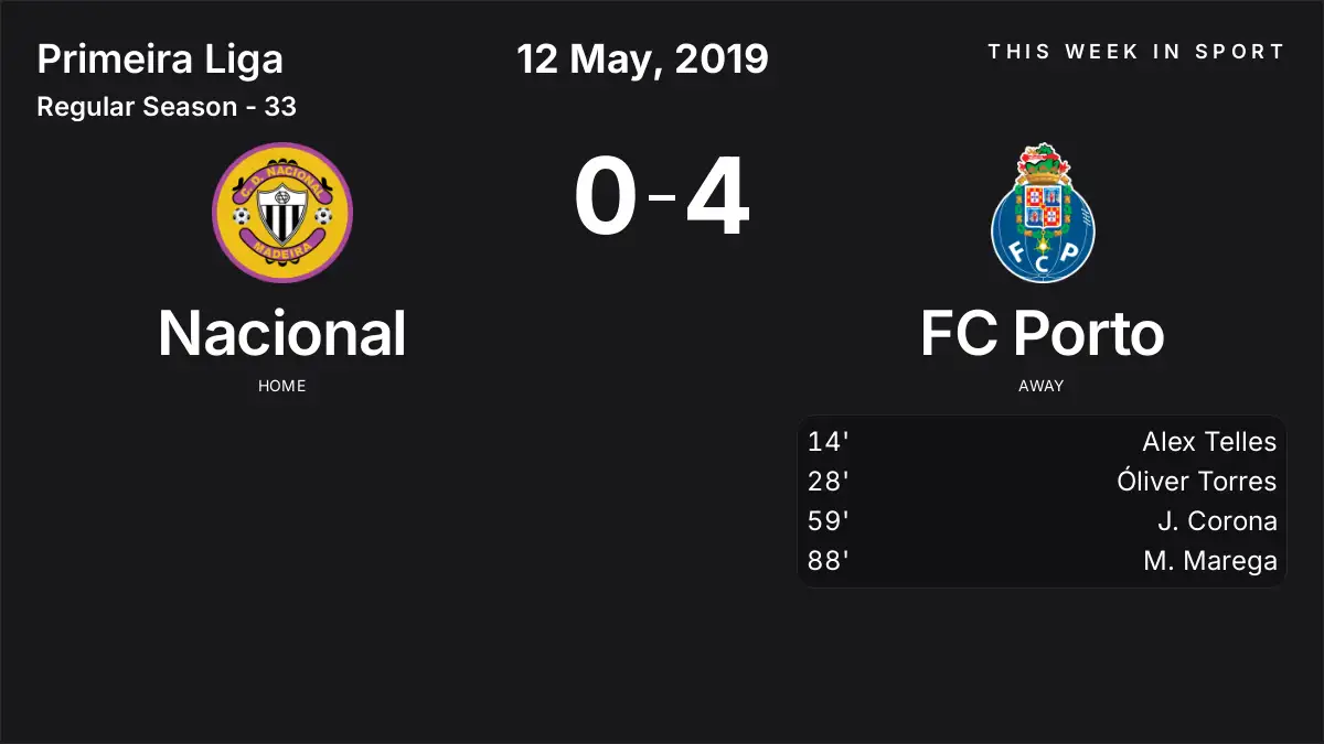 Report: Nacional vs FC Porto (2019-05-12)