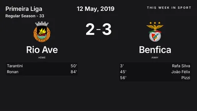 Report: Rio Ave vs Benfica (2019-05-12)