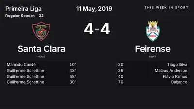 Report: Santa Clara vs Feirense (2019-05-11)