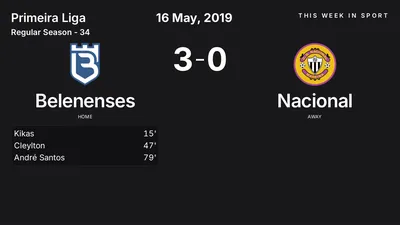 Report: Belenenses vs Nacional (2019-05-16)