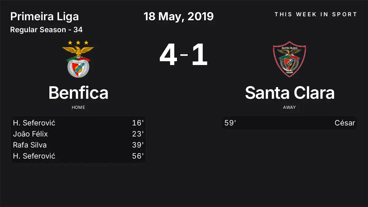 Report: Benfica vs Santa Clara (2019-05-18)