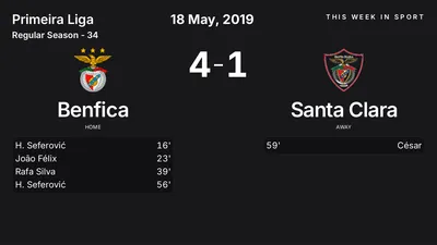 Report: Benfica vs Santa Clara (2019-05-18)