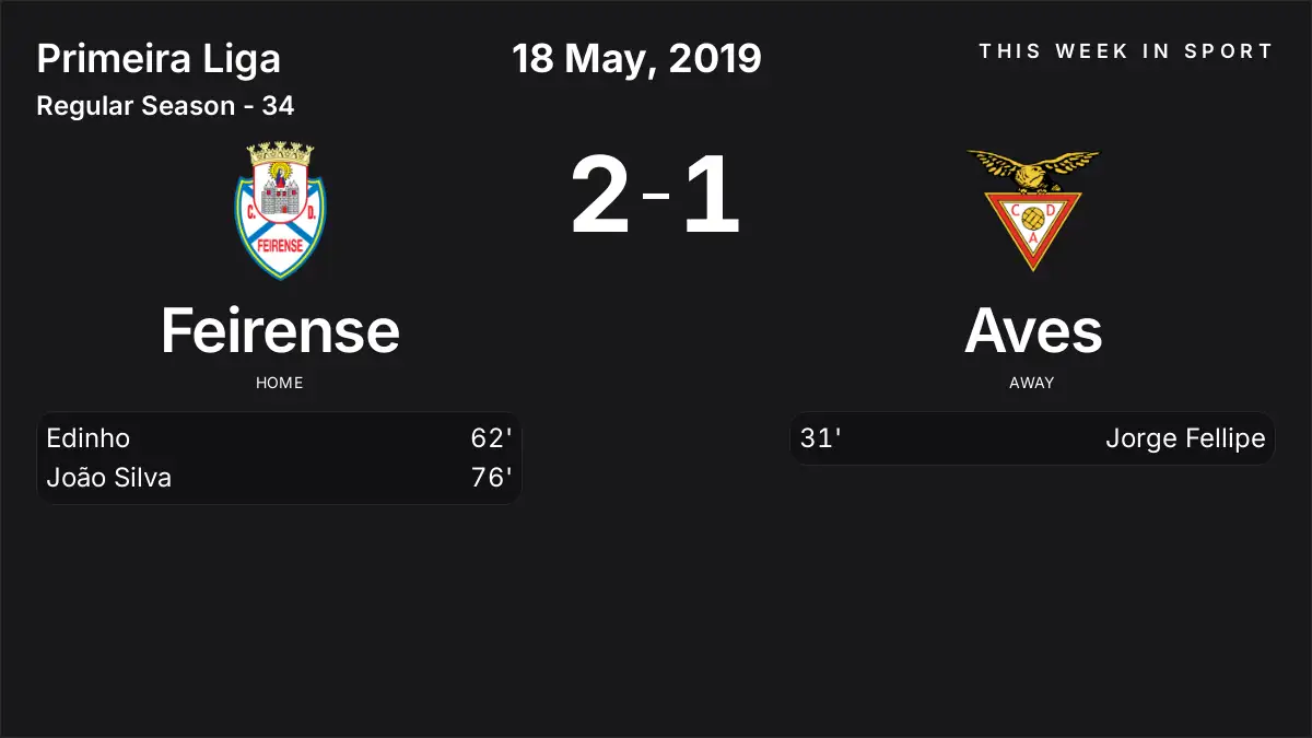 Report: Feirense vs Aves (2019-05-18)