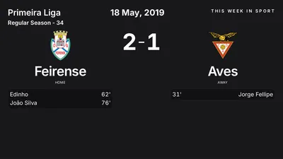 Report: Feirense vs Aves (2019-05-18)