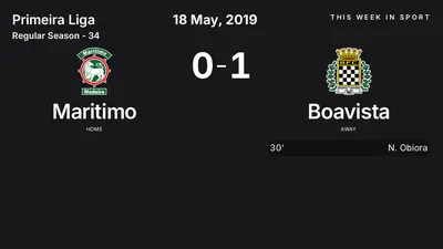 Report: Maritimo vs Boavista (2019-05-18)