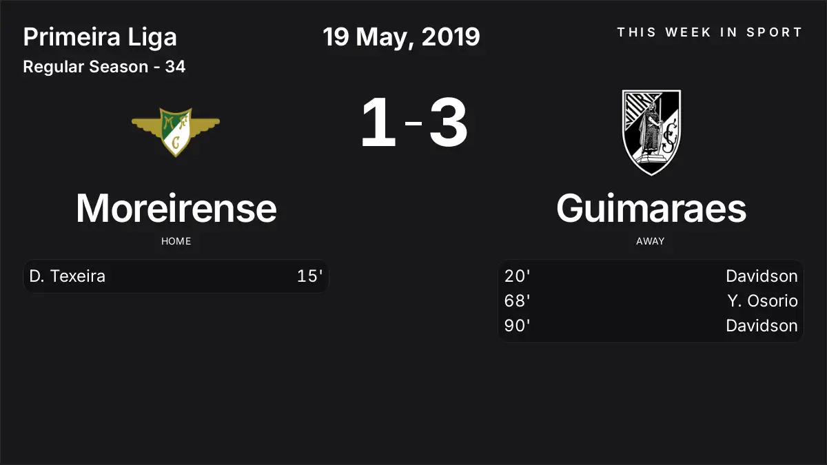 Report: Moreirense vs Guimaraes (2019-05-19)