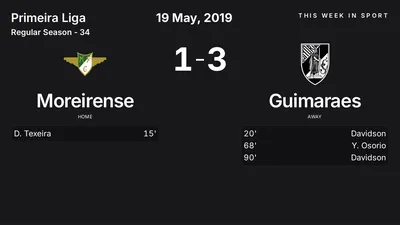 Report: Moreirense vs Guimaraes (2019-05-19)
