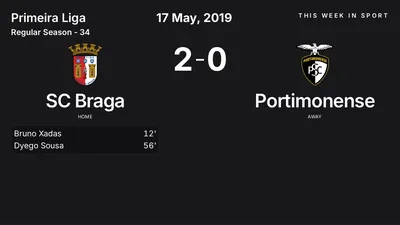 Report: SC Braga vs Portimonense (2019-05-17)