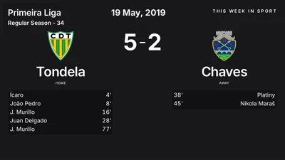 Report: Tondela vs Chaves (2019-05-19)