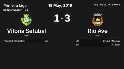 Report: Vitoria Setubal vs Rio Ave (2019-05-18)