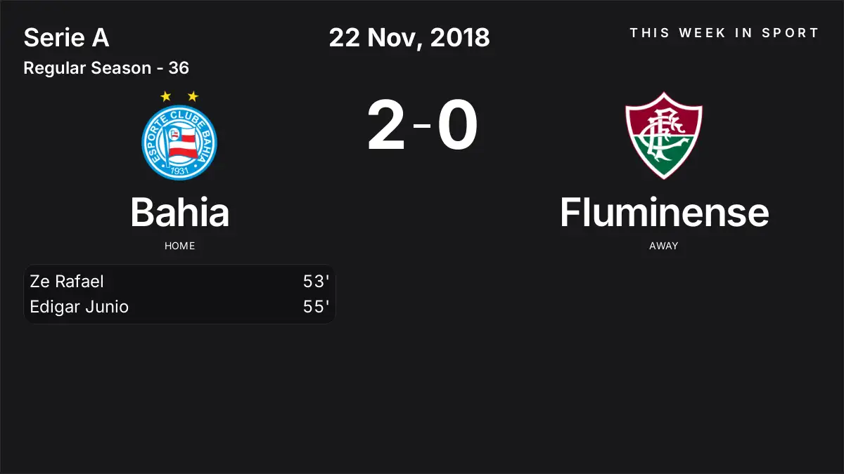 Report: Bahia vs Fluminense (2018-11-22)