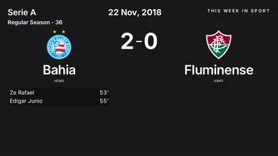 Report: Bahia vs Fluminense (2018-11-22)