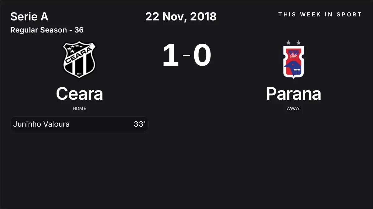Report: Ceara vs Parana (2018-11-22)