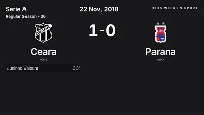 Report: Ceara vs Parana (2018-11-22)