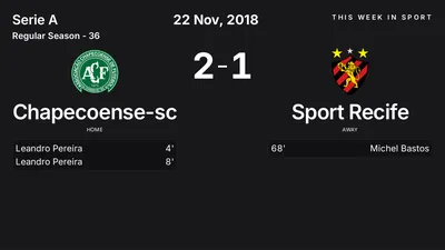 Report: Chapecoense-sc vs Sport Recife (2018-11-22)