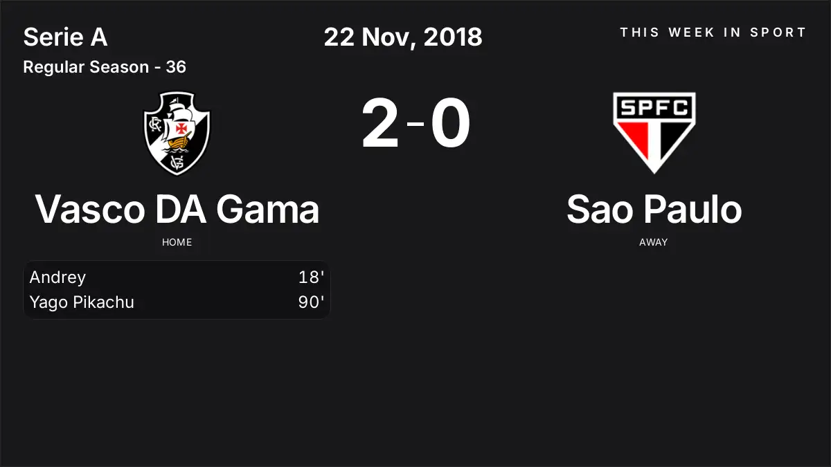 Report: Vasco DA Gama vs Sao Paulo (2018-11-22)