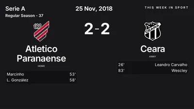 Report: Atletico Paranaense vs Ceara (2018-11-25)