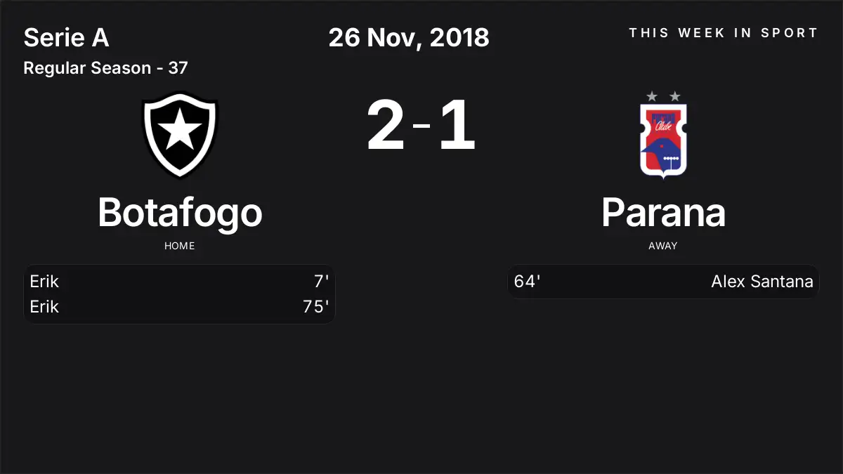 Report: Botafogo vs Parana (2018-11-26)