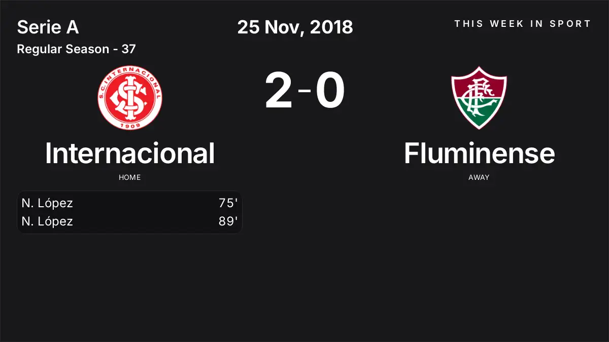 Report: Internacional vs Fluminense (2018-11-25)
